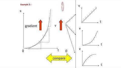 GRAPH OF LINEAR MOTION