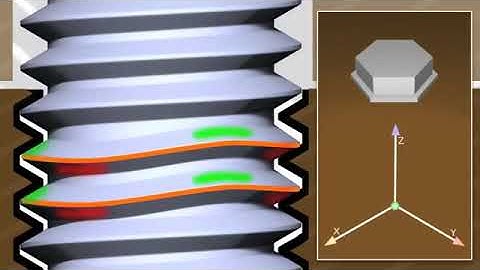 Shakeproof Thread™ Tutorial
