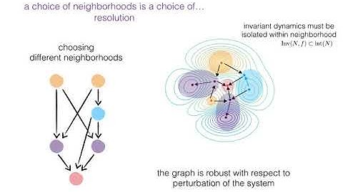 Conley theory and the global dynamics of games
