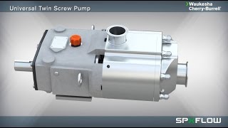 Universal Twin Screw (TS) Pump Technology - WCB