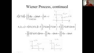 2.10 The Wiener Process
