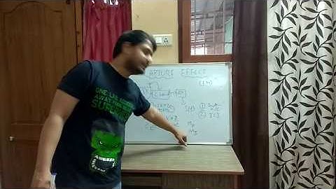 Capture Effect in FM - Communications