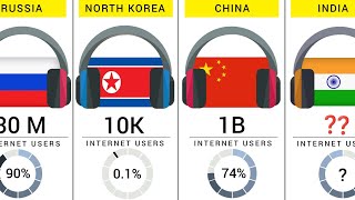 World Most Internet Users - 195 Countries Compared