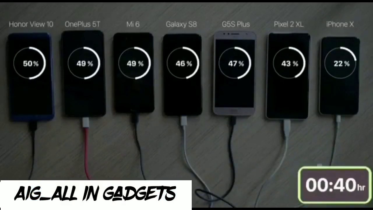 All phone charging speed test - YouTube