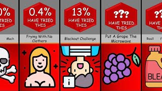 Famous Never Try These Things! | Probability Comparison Profile