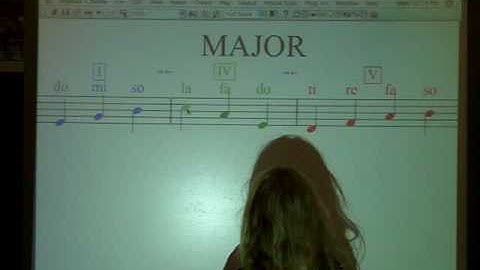 Smartboard singing 5