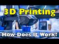 How Does 3D Printing Work? [ID2106]