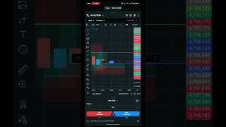 XAUUSD Price Action Strategy – ‼️⚠️No Indicators Needed✅📈#trading #forex #bitcoin #bitcointrading