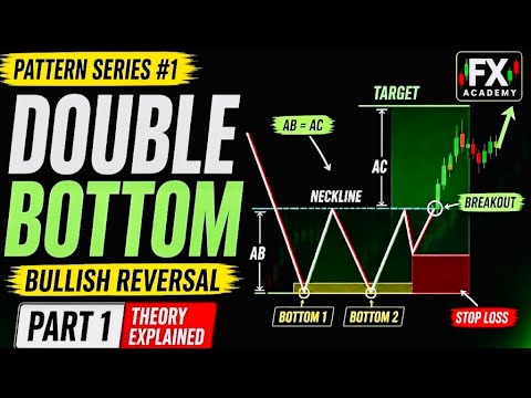 Double Bottom Pattern Explained for Beginners (Part 1) - YouTube