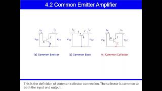 NUOCW:Electronic Circuits (ELC04_1-2) Performance Measures, Common Emitter Amplifier