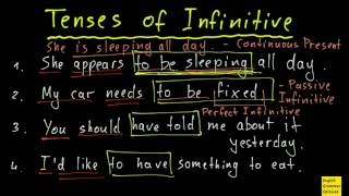 Tenses of Infinitive