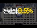 712범국민대회 - 농어업 홀대 윤석열 정부 규탄