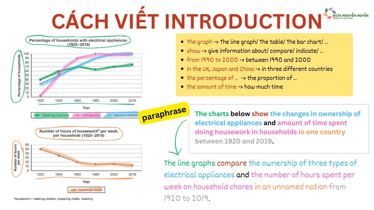 IELTS Writing Task 1: Cách viết mở bài (introduction) đơn giản, hiệu quả