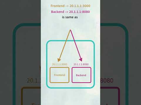 What is a Reverse Proxy #devops #backenddeveloper #shorts