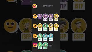MBTI Tier List: Which Types Fall in Love the Hardest? 💘 #shorts