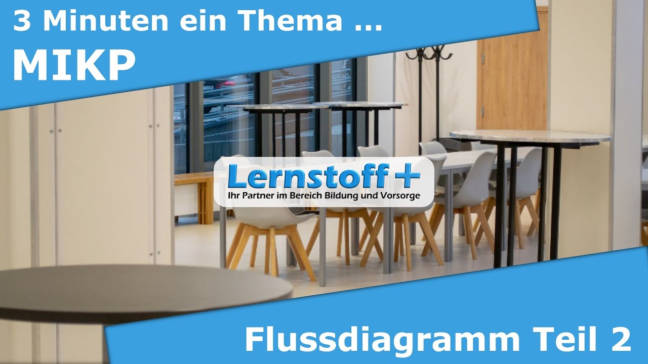 Industriemeister | Logistikmeister | MIKP | Flussdiagramm Teil 2