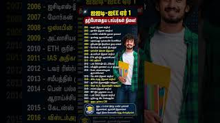 IIT JEE AIR 1 Toppers இப்போ என்ன பண்றாங்க தெரியுமா? இந்த லிஸ்ட் பாத்து நீயே சொல்லு! 😱