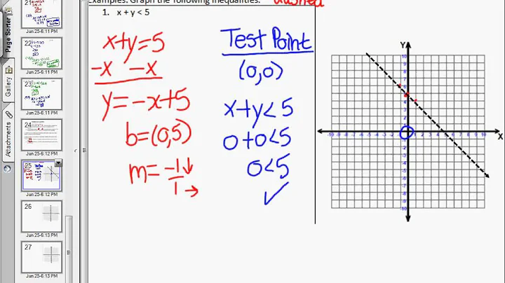 MAT 85 Graphing Linear Inequalities