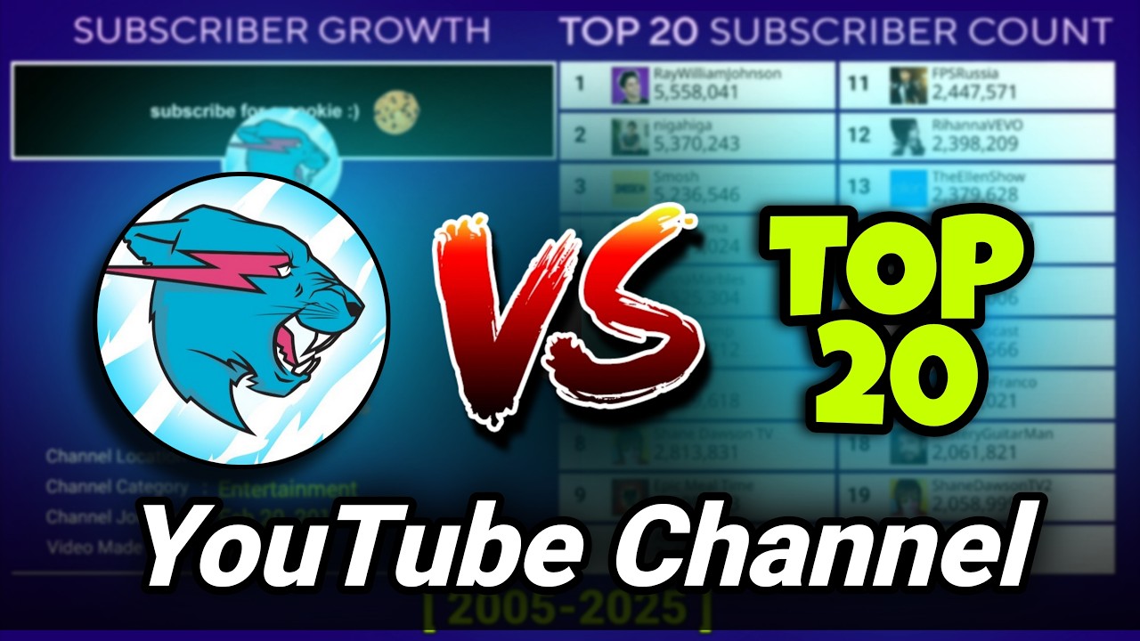 MrBeast vs Top 20 Most Subscribed YouTube Channels (2005–2025) | Subscriber Count