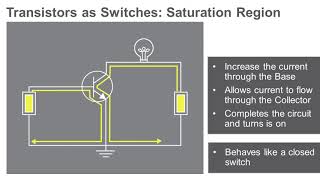 Bipolar Junction Transistors