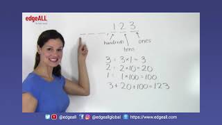 Place Values For Numbers With Decimals With Examples