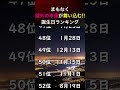 【誕生日占い】まもなく想定外の幸運が舞い込む🎊【Top150ランキング】💎#占い #幸運 #最強運勢