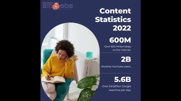 Revolutionize Your Brand: Data-Driven Insights with Business Amoeba | Unlocking Success 🚀✨