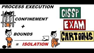 CISSP Cyber Security: Process Isolation (Confinement and Bounds) #cissp #operatingsystemvideos
