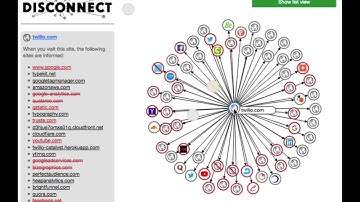 How Ai™ Audience Targeting Works
