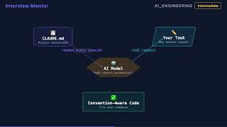 How to Prompt AI to Follow Your Code Conventions