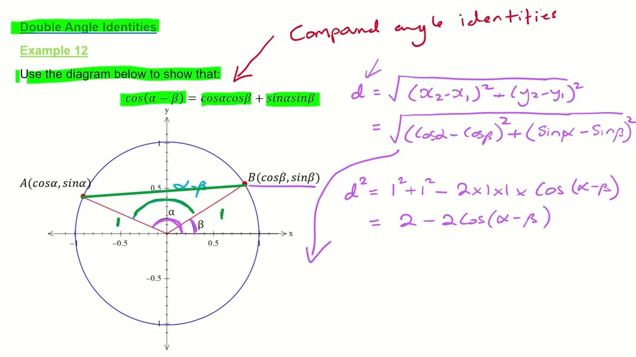Пример 12 из программы IB по углубленной тригонометрии