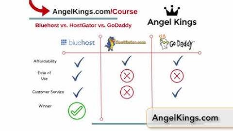 Bluehost vs  GoDaddy vs  HostGator   Top Web Hosts Reviewed   AngelKings com