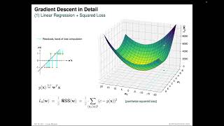 Foundations of Machine Learning » Linear Models » Gradient Descent in Detail