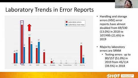 Laboratory and Information Technology Highlights Webinar - 2019 Annual SHOT Report