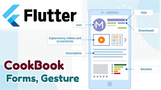 #Withme #Coding Flutter & Dart -  Tutorial, Cookbook ( Forms, Gesture, iOS, Android )