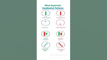 ♻️ Most Important Candlestick Patterns🔥 #candlestick #trading #forex #cripto #stocklearning2.0