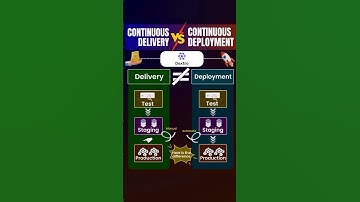 Difference between ci and cd in devops || CI and CD in devops || #devops #devsecops #shortsvideo