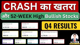 Stock Crash | 52 week high Bullish Stocks | q4 result 2024 | bajaj finance ltts zomato vedanta TECHM