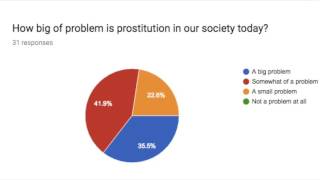 decriminalizing prostitution Profile