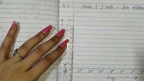 Class-6, Mathematics, Chapter- 9, "DATA HANDLING" Part-7, Exercise- 9.3