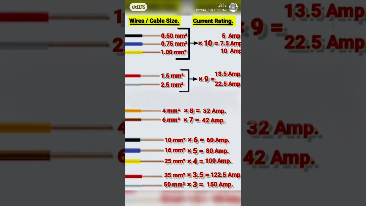 wires size VS current rating 