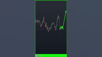 Bitcoin prijsvoorspelling vandaag #short #altcoinbitcoin #bitcoin #trading #ethereumcrash