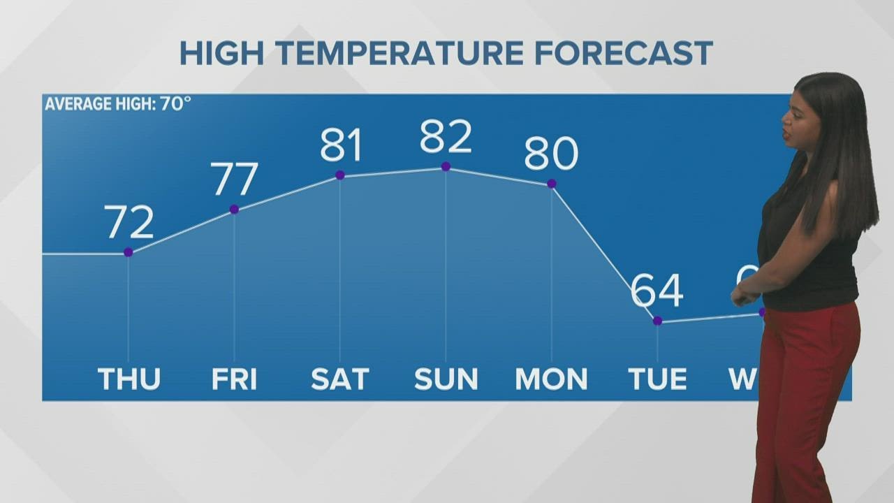 A warm weekend ahead; cold front arrives on Monday - YouTube