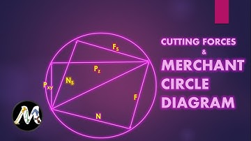 Cutting Forces and Merchant Circle Diagram