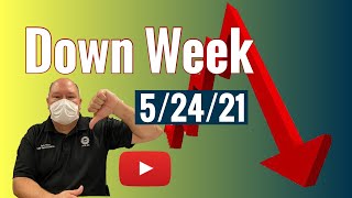 Chairman's Report 5/14/21