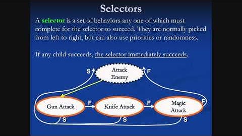 07B Behavior Trees
