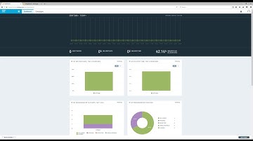 Infobip Omni channel Guide