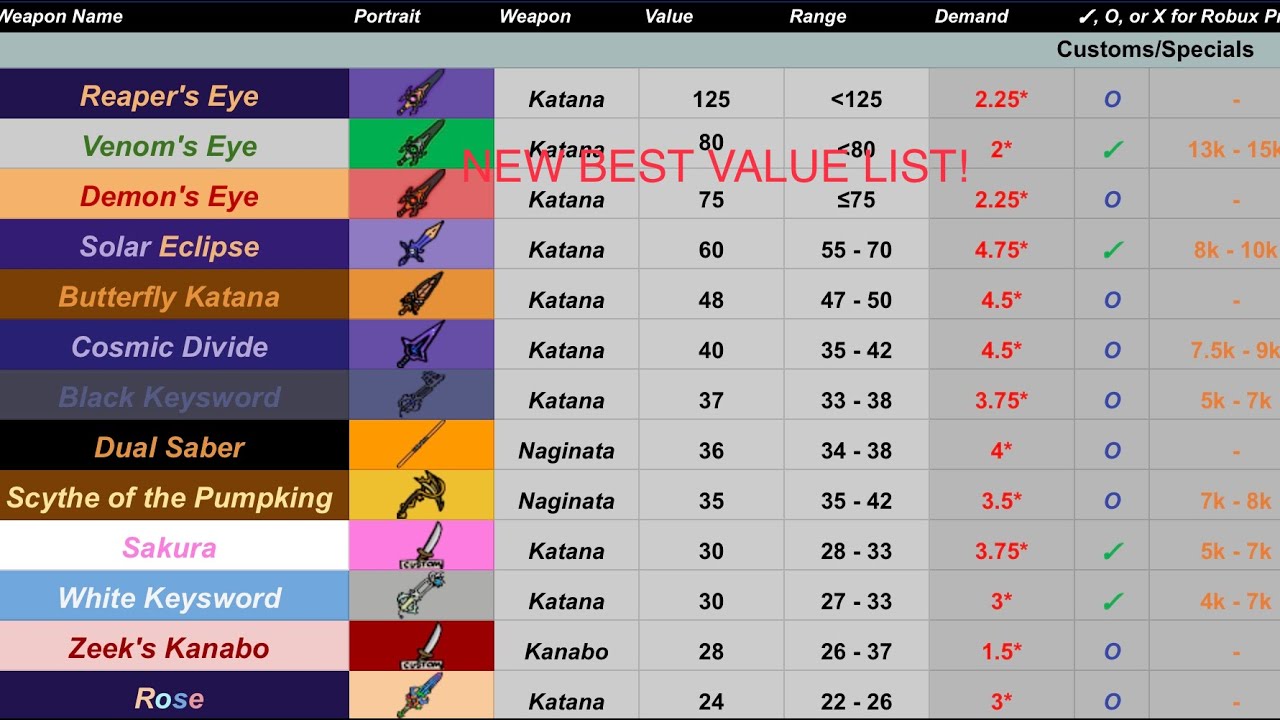 Maximize your strategy with this ultimate Roblox trading tier list