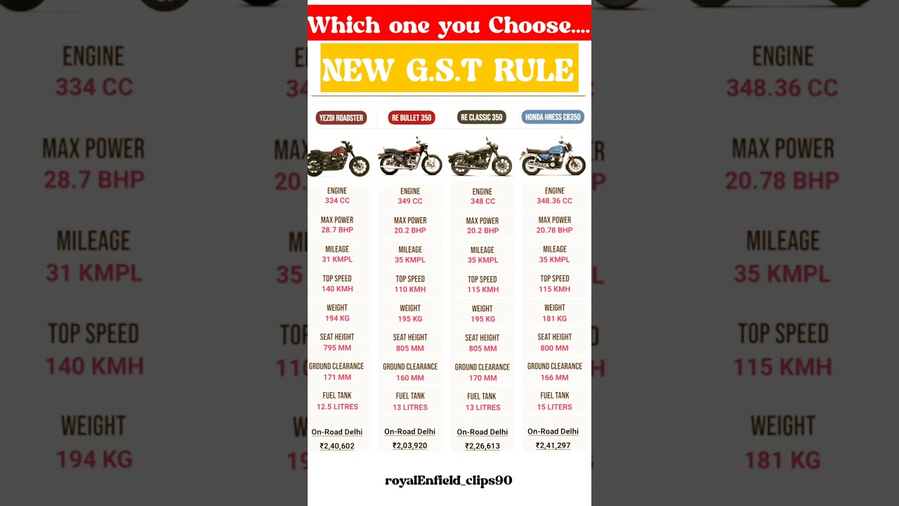 All bike's  NEW G.S.T RULE AND ROYAL ENFIELD 