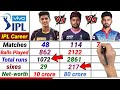 Shubman Gill Vs Sanju Samson Vs Shreyas Iyer ||IPL 2021 batting Comparison, Matches, Runs, Sixes....